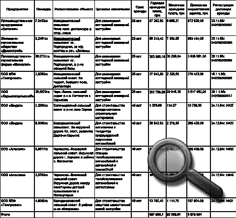 Земельные участки в г. Харькове: нажмите чтобы увеличить
