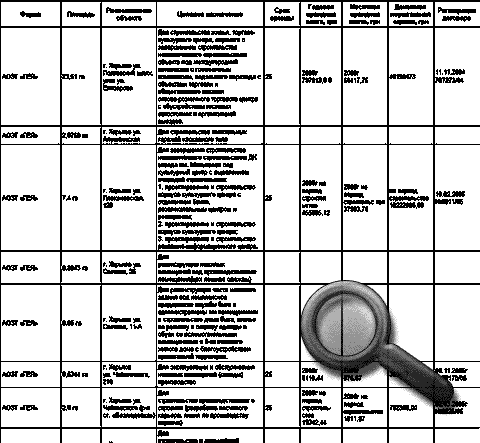 Земельные участки в г. Харькове: нажмите чтобы увеличить