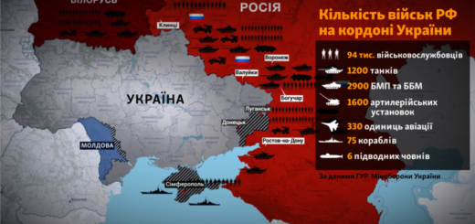 Загроза РФ