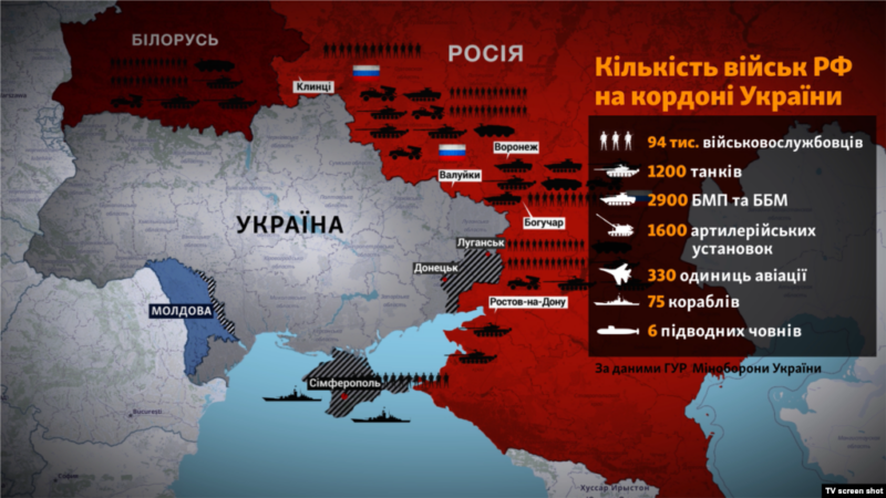 Загроза РФ