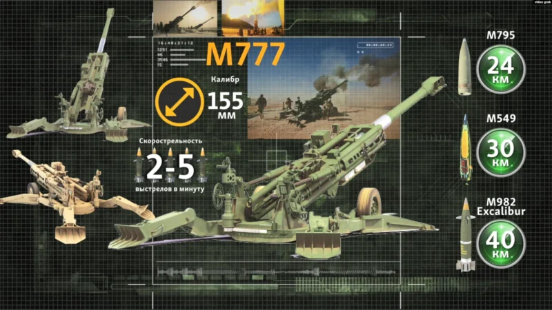 Американська 155-міліметрова гаубиця М777
