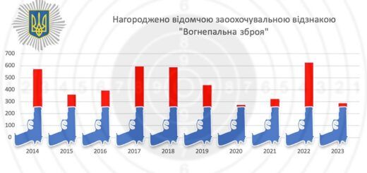 Скільки МВС видає у нагороду вогнепальної зброї і за що