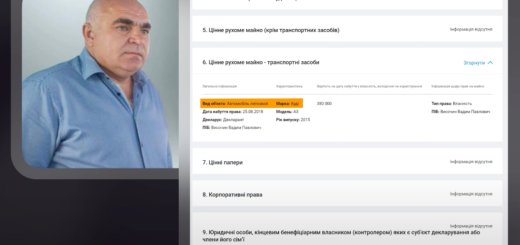 Сімейний підряд хапуг з Центрального спортивного клубу Збройних сил України