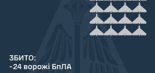 Збито 24 ворожі БПЛА, 13 безпілотників-імітаторів – не досягли цілей (локаційно втрачені)