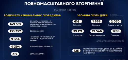 Злочини, вчинені військовими рф під час повномасштабного вторгнення в Україну (станом на 11.04.2025)