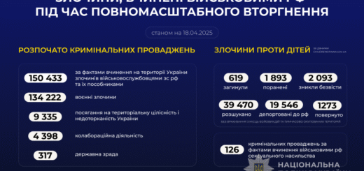 Злочини, вчинені російскими загарбниками під час повномасштабного вторгнення в Україну (станом на 18.04.2025)