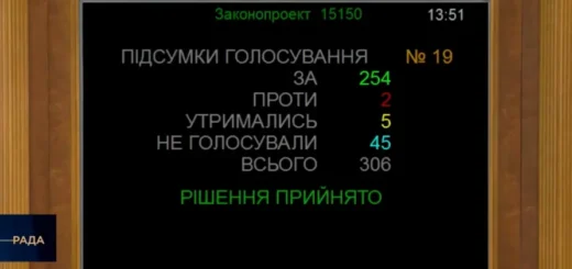 Диктатура доброзвичайності та інші способи перетворити суддю на господаря вашого майна. ТОП-10 зон ризику нового Цивільного кодексу