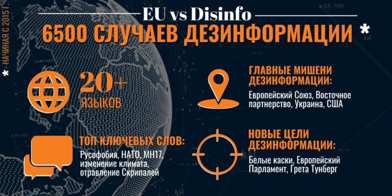 Обзор кремлевской дезинформации: Медведи, допинг и изменение климата