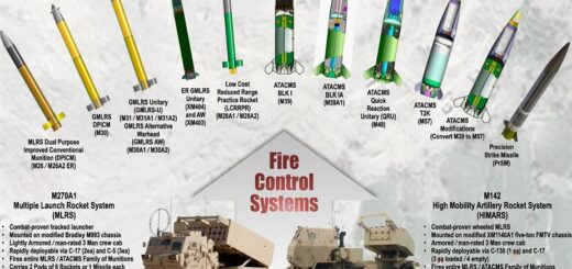 Чем могут помочь ВСУ американские РСЗО M270 и HIMARS в битве против российских захватчиков
