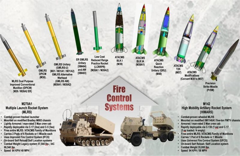 Чем могут помочь ВСУ американские РСЗО M270 и HIMARS в битве против российских захватчиков