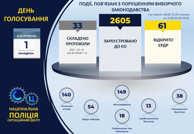 Кого и как наказывают за подкуп избирателей
