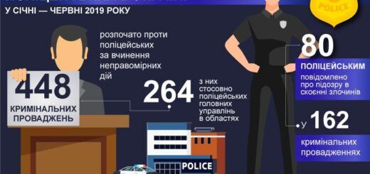 Преступления полицейских: статистика 1-го полугодия 2019 года