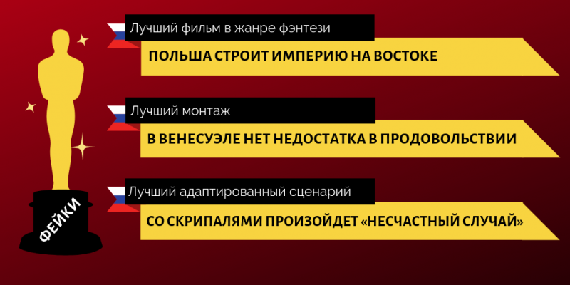И Оскар за подделку фактов получают… прокремлевские СМИ