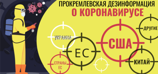 ДЕЗИНФОРМАЦИЯ О КОРОНАВИРУСЕ