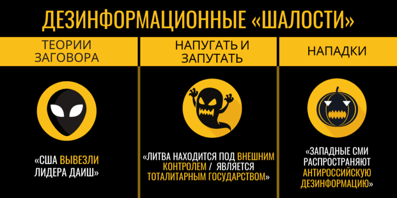Обзор кремлевской дезинформации: Дезинформационные шалости и прокремлевские угощения
