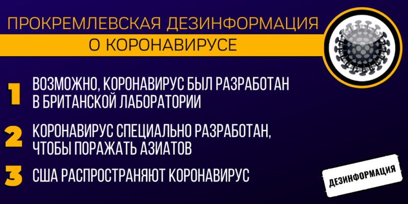 Обзор кремлевской пропаганды: истерия прокремлевских СМИ на тему коронавируса