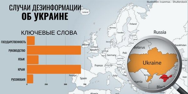 Обзор кремлевской дезинформации: Украина вновь стала мишенью атак