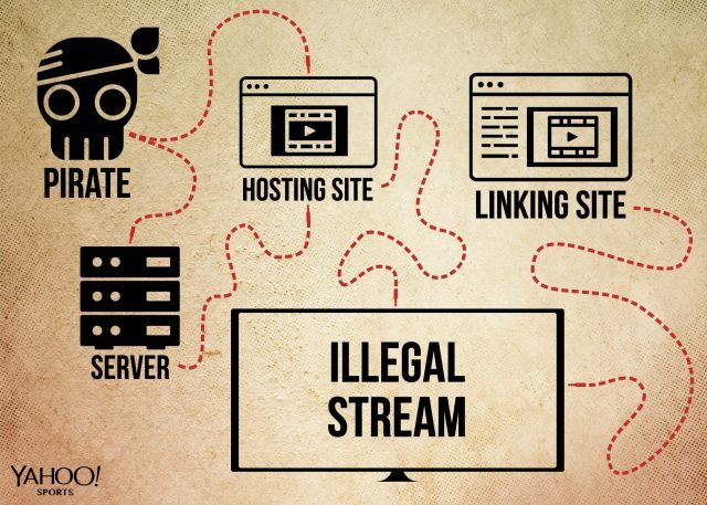 Борьба с хостерами нелегального контента для IPTV телевидения: европейская и украинская практики