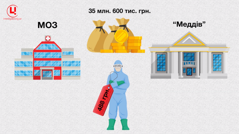 Костюмированная коррупция в Минздраве