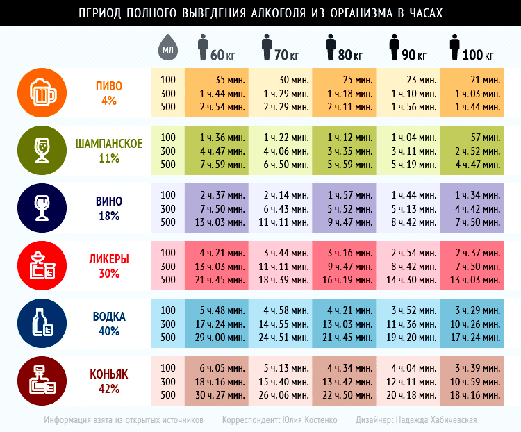 Норма алкоголя за рулем: что нужно знать водителю