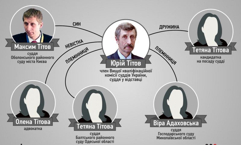 Що вони собі насудили: успішна історія «дяді Юри» та крах суддівської династії